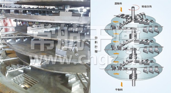 盤式連續(xù)干燥機